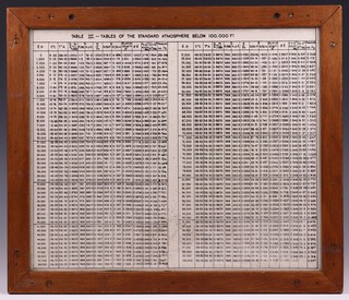 A 1950's oak framed "Table III - Table of the Standard Atmosphere Below 100,000 ft", 36cm h x 43cm w
